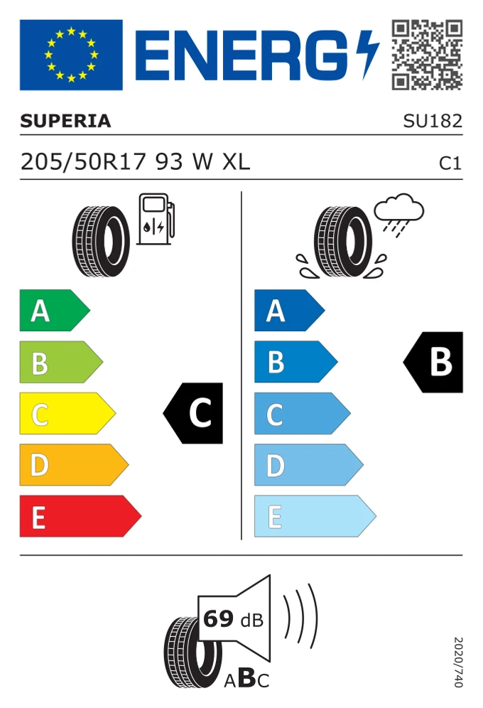 Étiquette européenne de SUPERIA ECOBLUE UHP 205/50 R17 93W