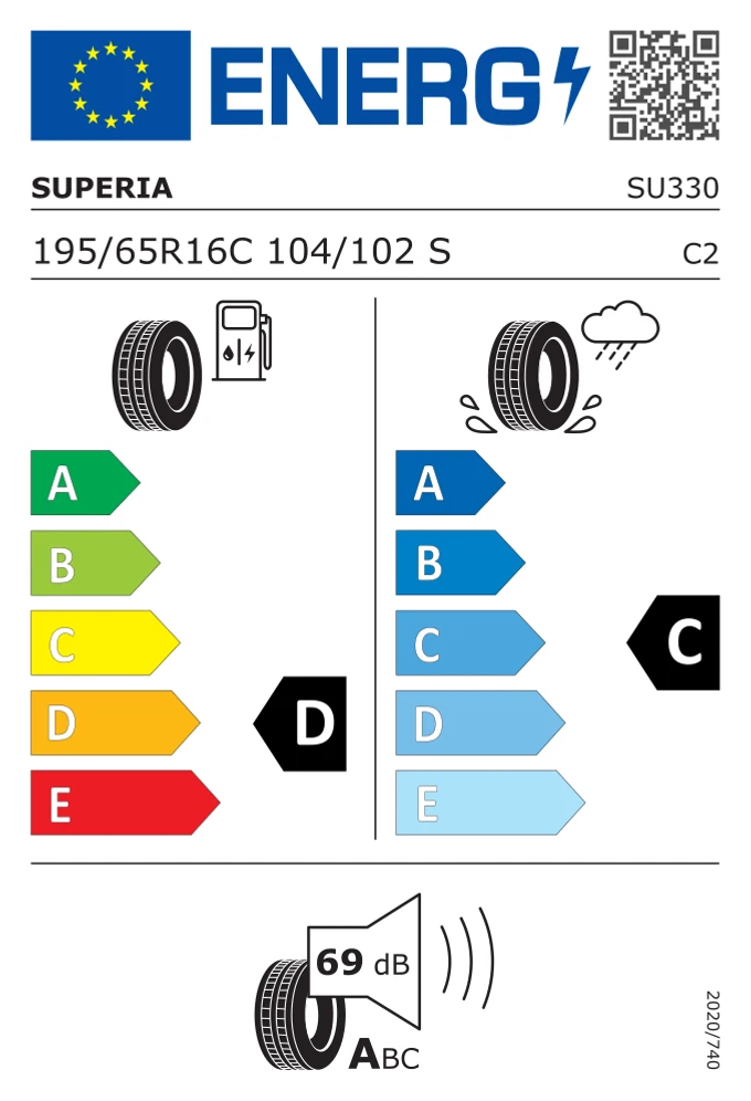 Étiquette européenne de SUPERIA ECOBLUE VAN2 195/65 R16 104/102S